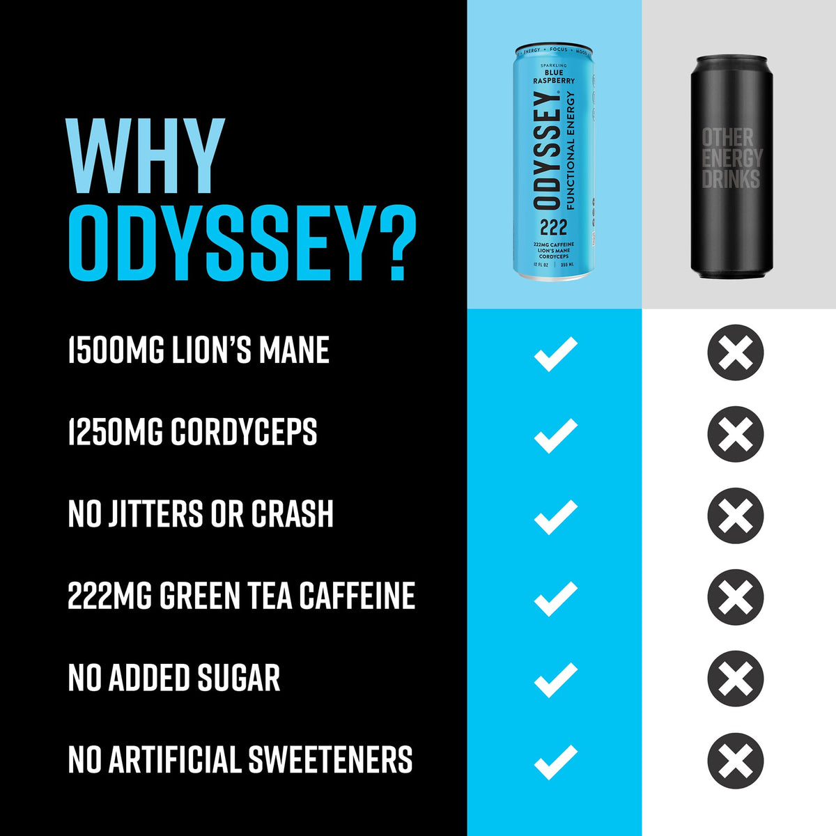 Odyssey Functional Energy Drink, 222mg Caffeine, Variety Pack, 12 OZ | Mushroom energy drink with Lion's Mane, Cordyceps, Ginseng & L-Theanine, no jitters, no crash, vegan & No Added sugars