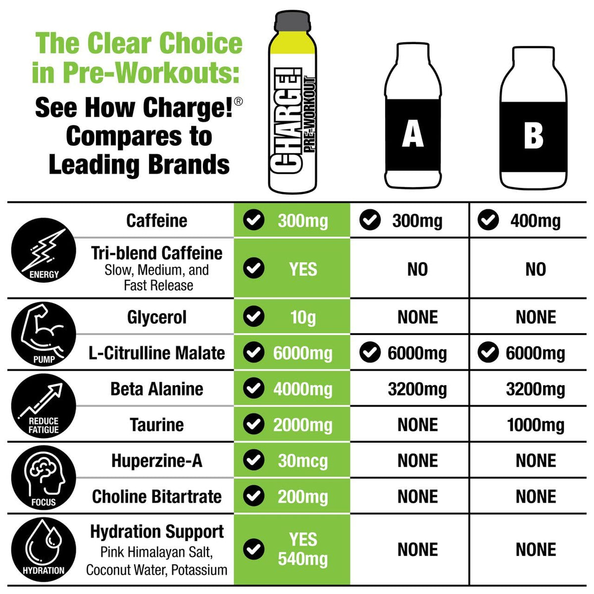 LABRADA Charge Pre Workout Watermelon Candy RTD Drink – Pump, Energy, Endurance Formula with 10g Glycerol, 6g L-Citrulline Malate, 4g Beta Alanine, 300mg Caffeine, + Total Hydration, 12 Servings