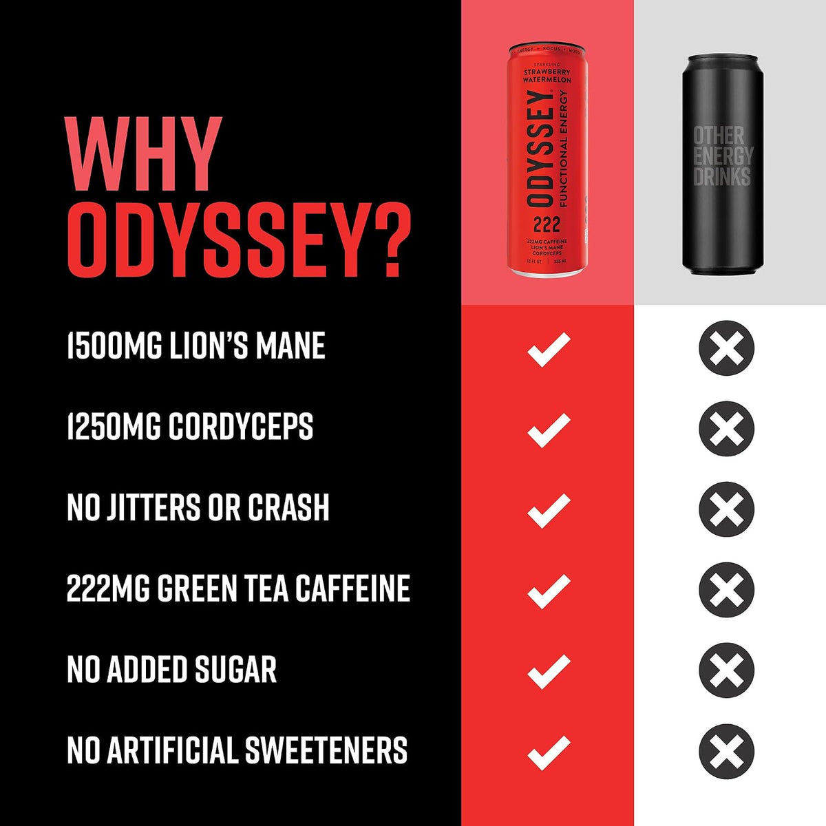 Odyssey Functional Energy Drink, 222mg Caffeine, Variety Pack, 12 OZ | Mushroom energy drink with Lion's Mane, Cordyceps, Ginseng & L-Theanine, no jitters, no crash, vegan & No Added sugars