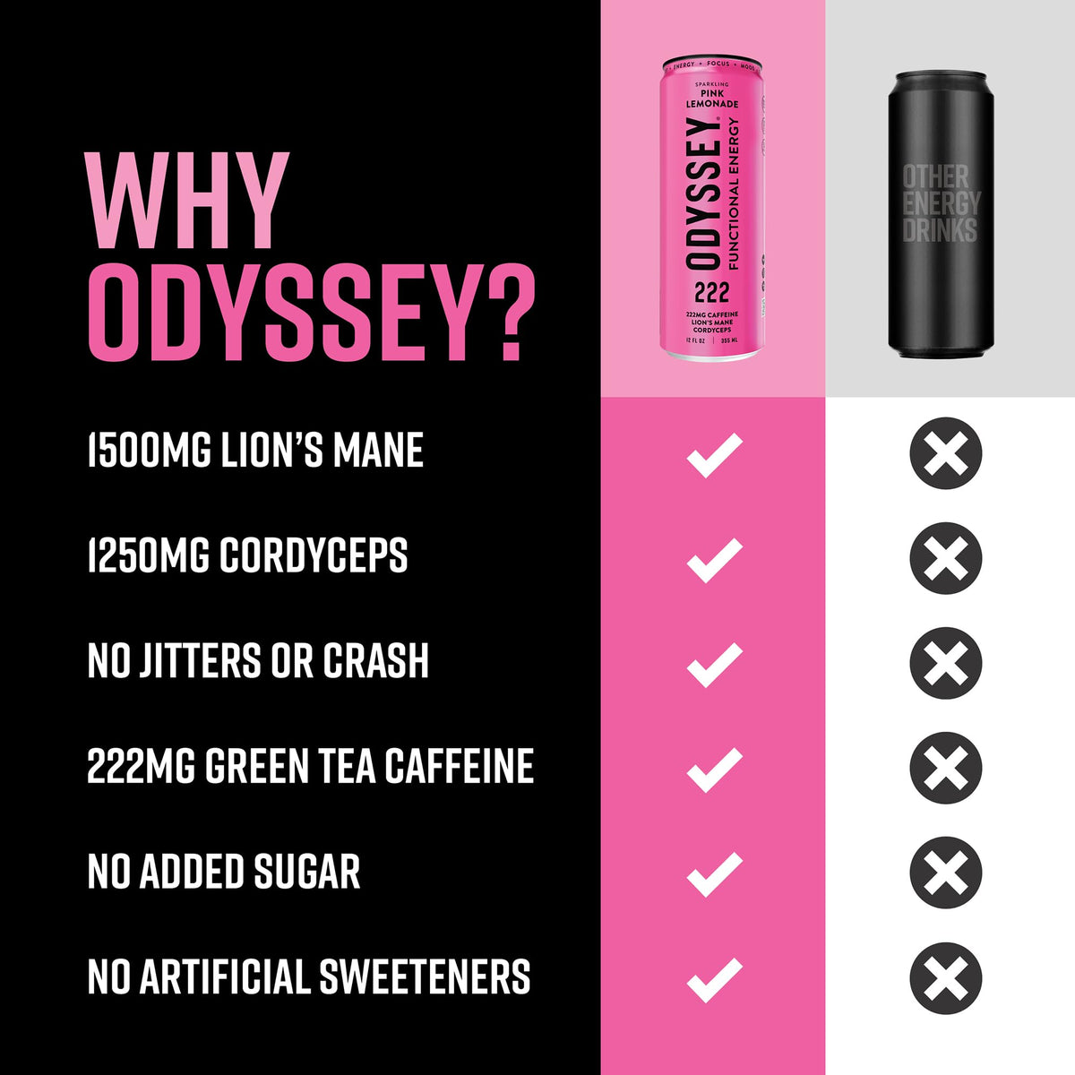 Odyssey Functional Energy Drink, 222mg Caffeine, Variety Pack, 12 OZ | Mushroom energy drink with Lion's Mane, Cordyceps, Ginseng & L-Theanine, no jitters, no crash, vegan & No Added sugars