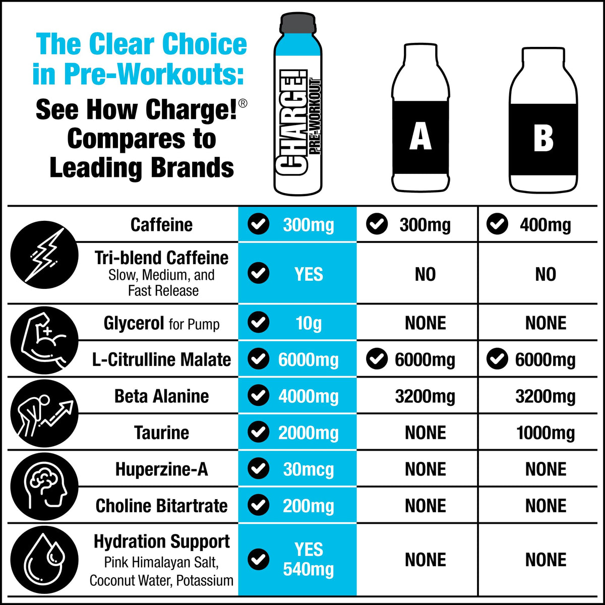 LABRADA Charge Pre Workout Watermelon Candy RTD Drink – Pump, Energy, Endurance Formula with 10g Glycerol, 6g L-Citrulline Malate, 4g Beta Alanine, 300mg Caffeine, + Total Hydration, 12 Servings